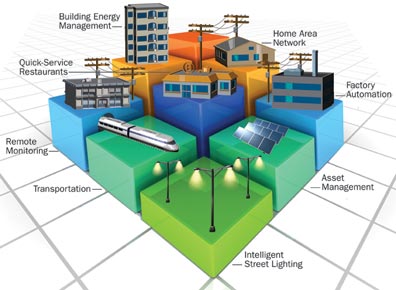 Building Management ststem Technical