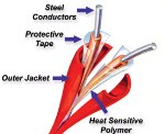 Linear Heat Detection