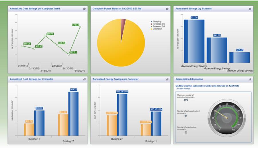 Energy Management System