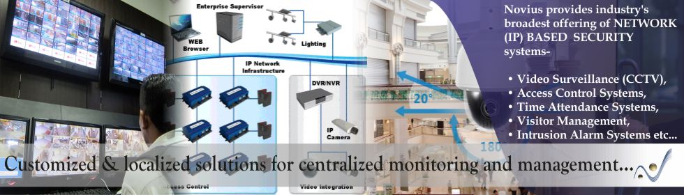 NETWORK (IP) BASED  SECURITY